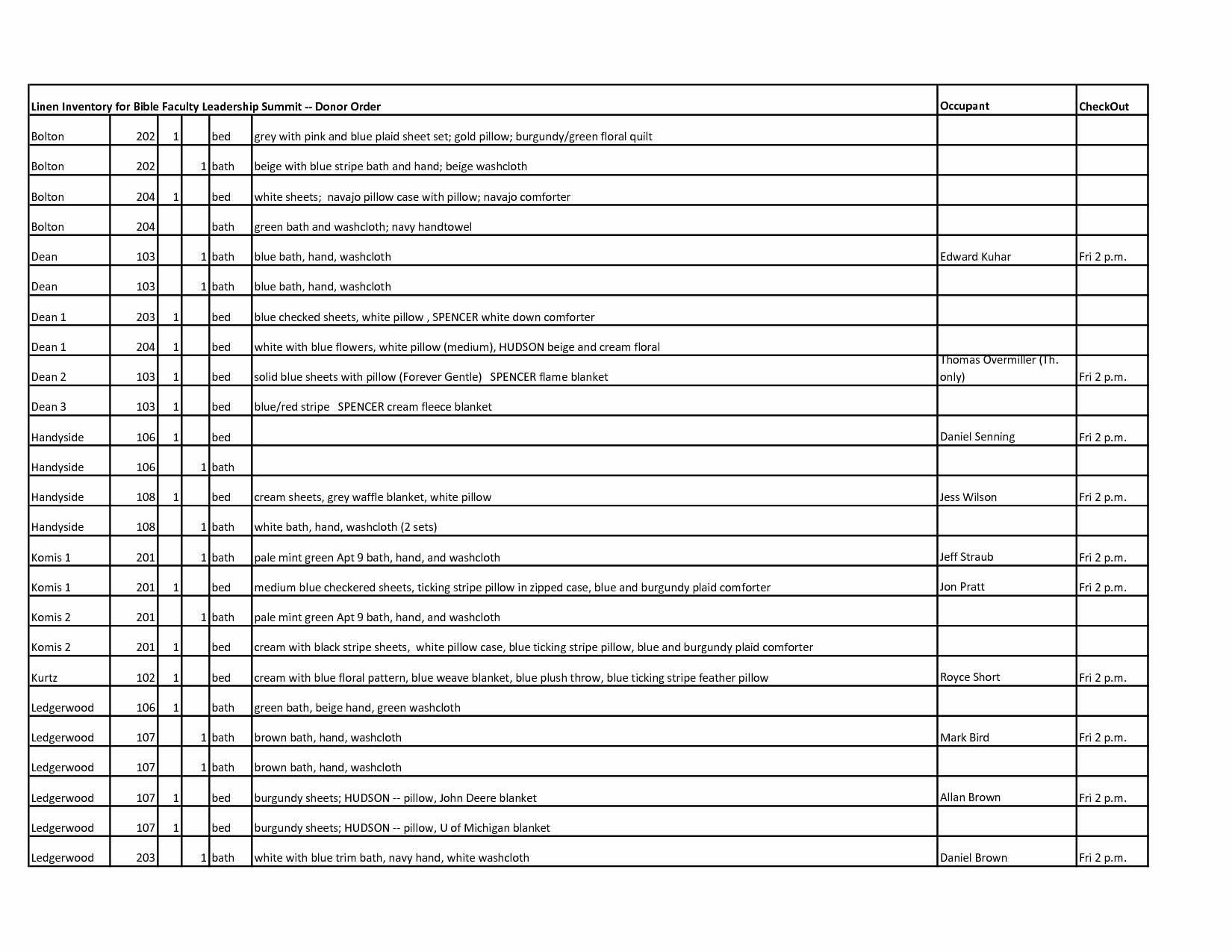 Linen Inventory Spreadsheet Inspirational 11 Of Hotel Inventory Within Hotel Linen Inventory Spreadsheet