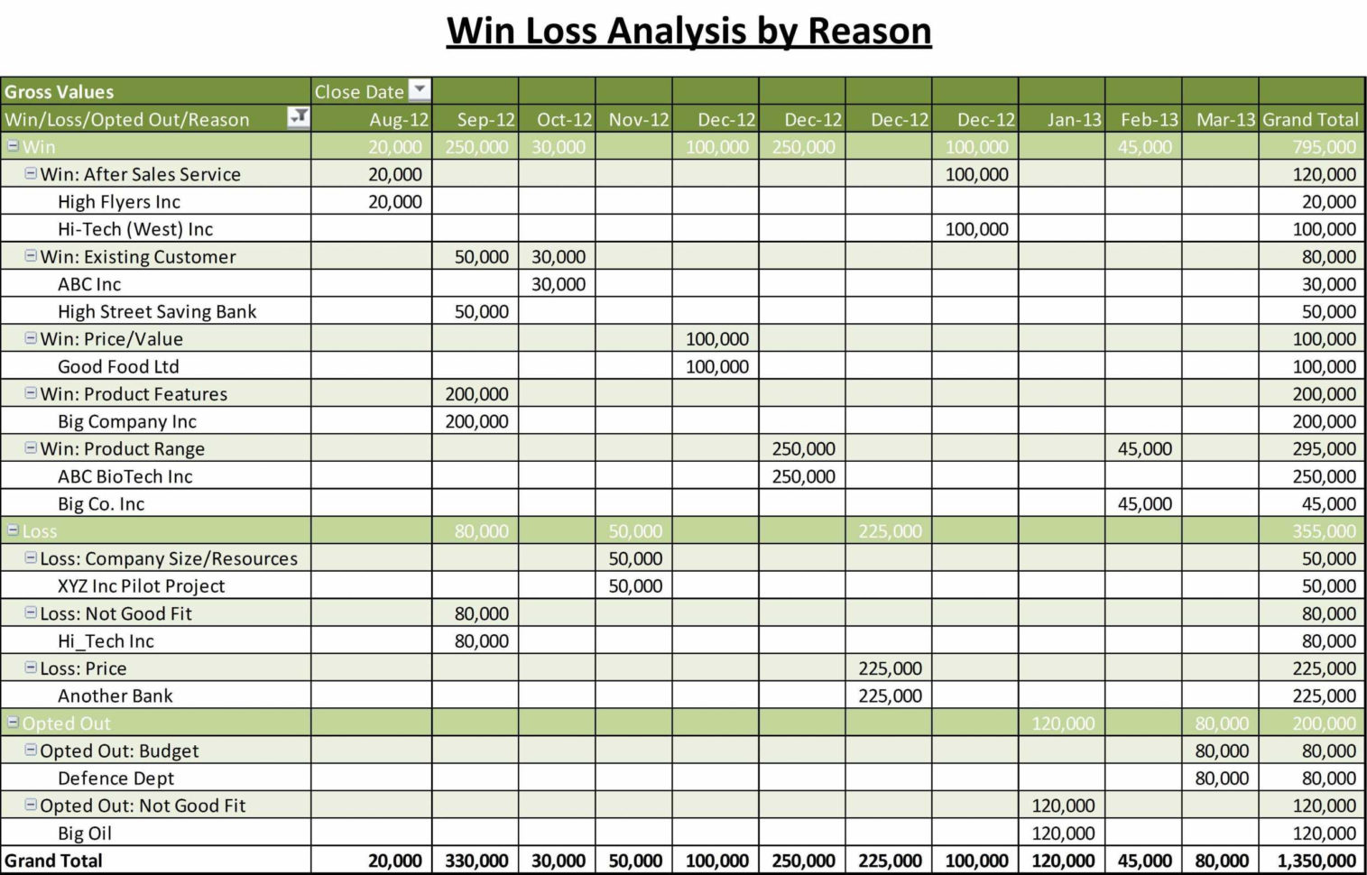 Linen Inventory Spreadsheet —