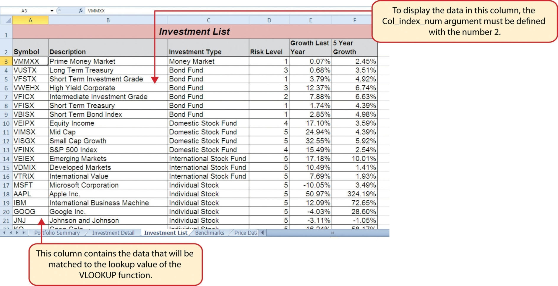 Common Excel Functions Used In Accounting