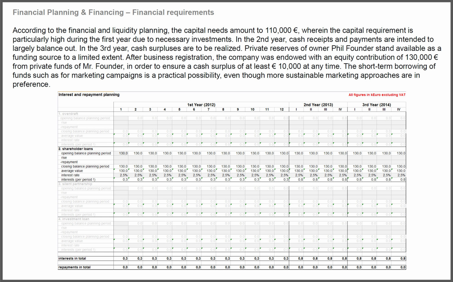 Lovely Business Plan Budget Template | Template For Business Plan Financial Template