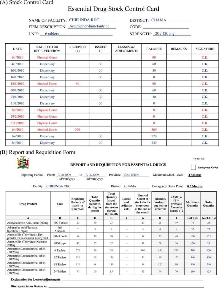 Main Paper Forms Supporting Inventory Control System In Zambia. (A For Inventory Control Forms