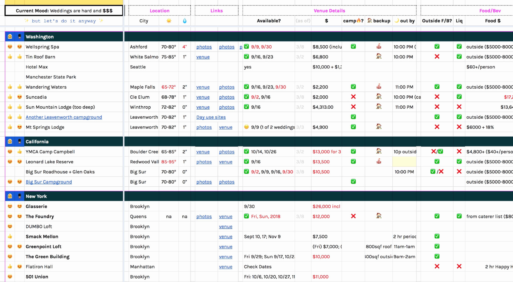 Makeup Inventory Spreadsheet Inspirational Makeup Inventory For Makeup Inventory Spreadsheet