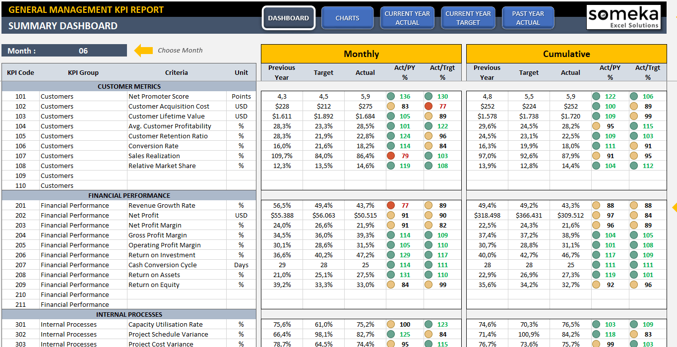 Kpi Tracking Template Excel Db excel