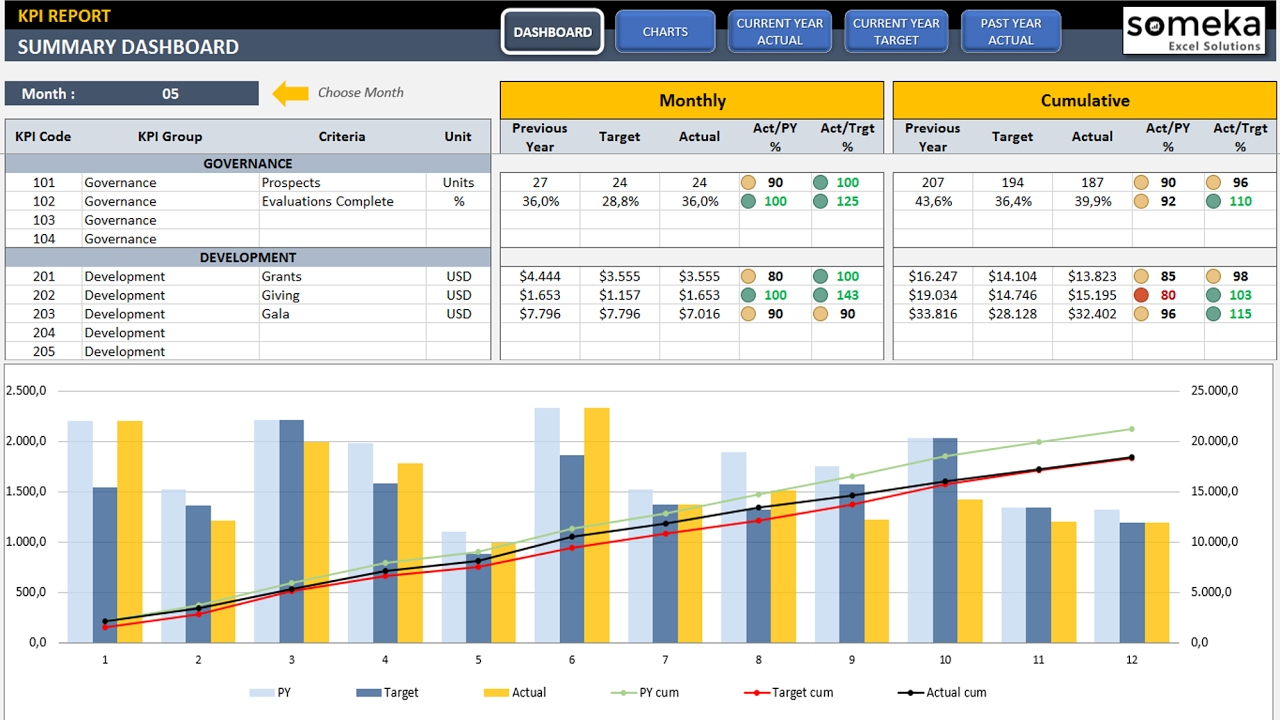 Management Kpi Dashboard | Ready To Use And Professional Excel Template With Free Excel Business Dashboard Templates