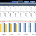 Manufacturing Kpi Dashboard | Ready To Use Excel Template Throughout Kpi Tracking Template Excel