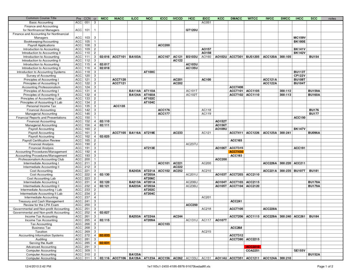 Marketing Accounting Spreadsheet Free Intended For Free Accounting Spreadsheets