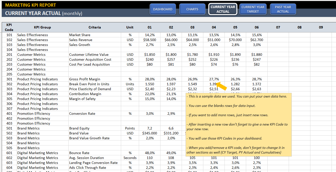 Marketing Kpi Dashboard | Ready To Use Excel Template For Kpi Tracking Template Excel