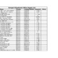 Medical Supply Inventory Spreadsheet | Sosfuer Spreadsheet And Medical Supply Inventory Spreadsheet