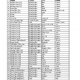 Medical Supply List Template | Homebiz4U2Profit with Medical Supply Inventory Spreadsheet