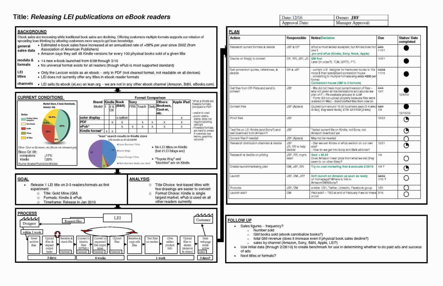 microsoft-excel-templates-for-project-management-fresh-unique-free-to