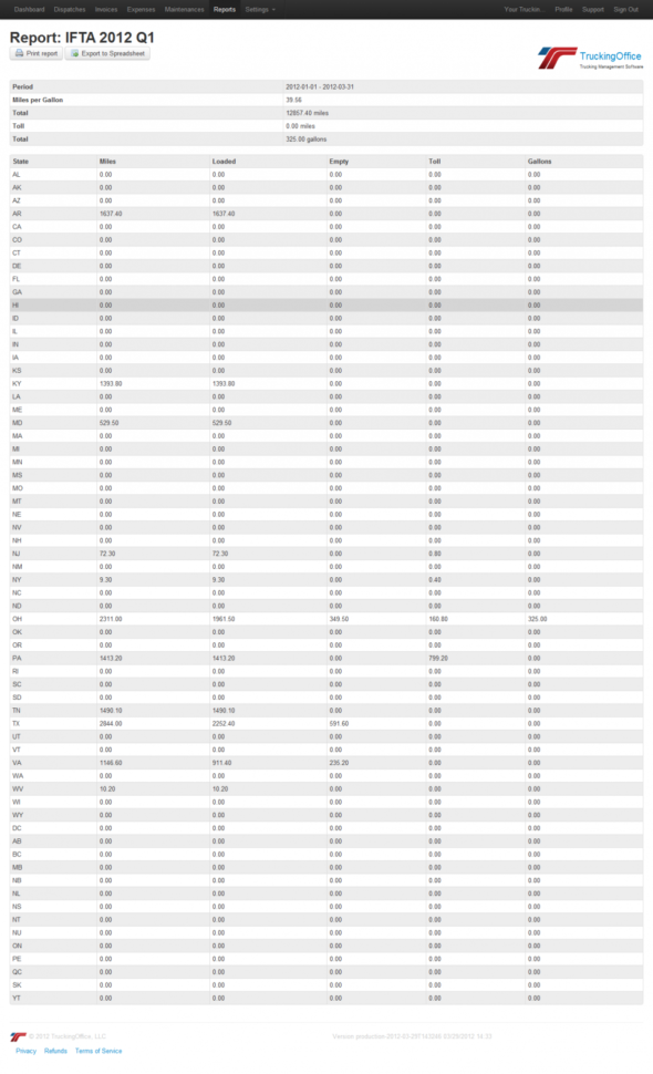Mileage Report For Taxes Example Of Ifta Spreadsheet | Pianotreasure Inside Ifta Spreadsheet
