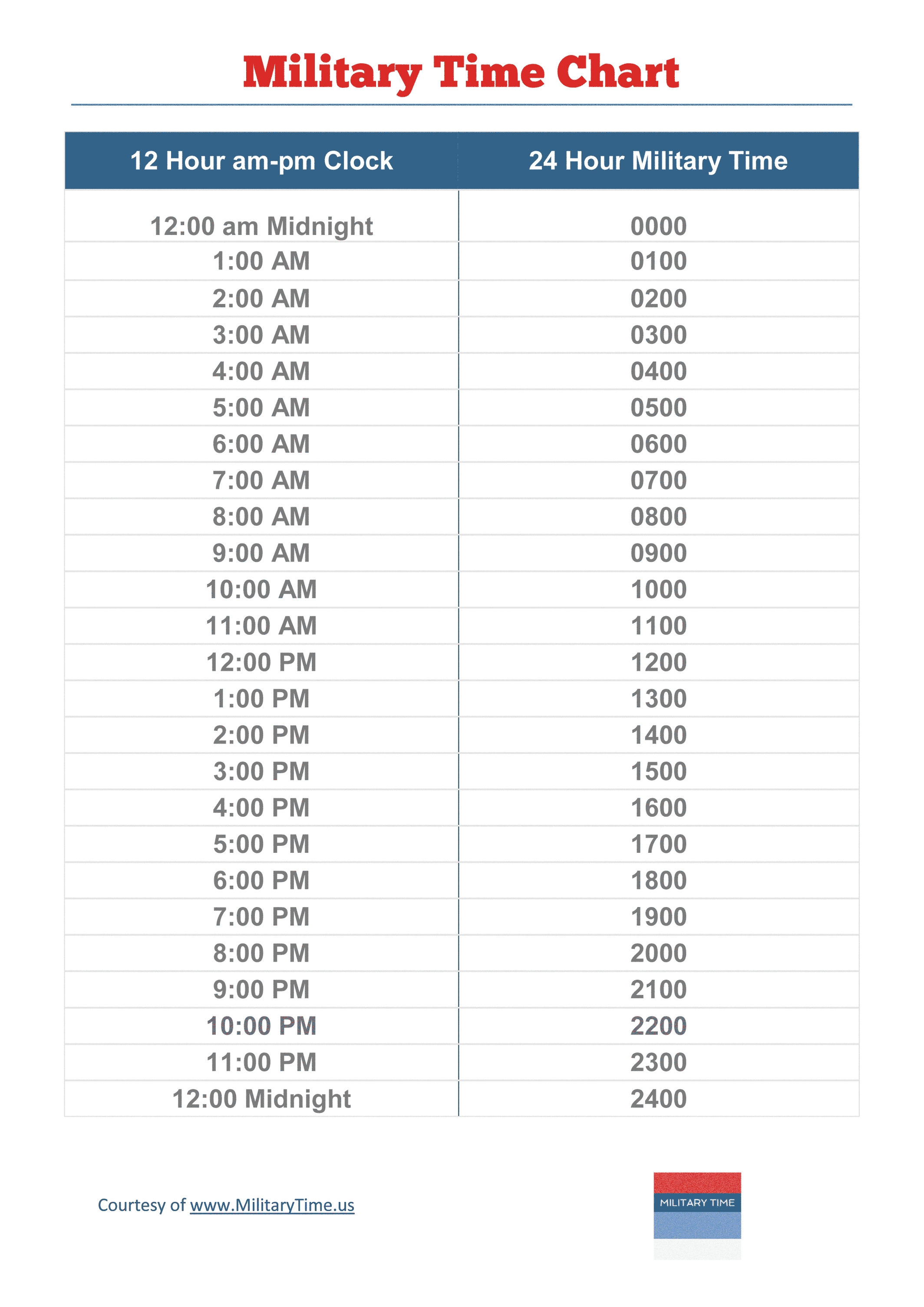 Military Time Chart Simple Tool For Conversion In Time Clock Cheat Within Time Clock Cheat Sheet