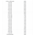Military Time Chart Simple Tool For Conversion Throughout Time Clock And Time Clock Conversion Sheet