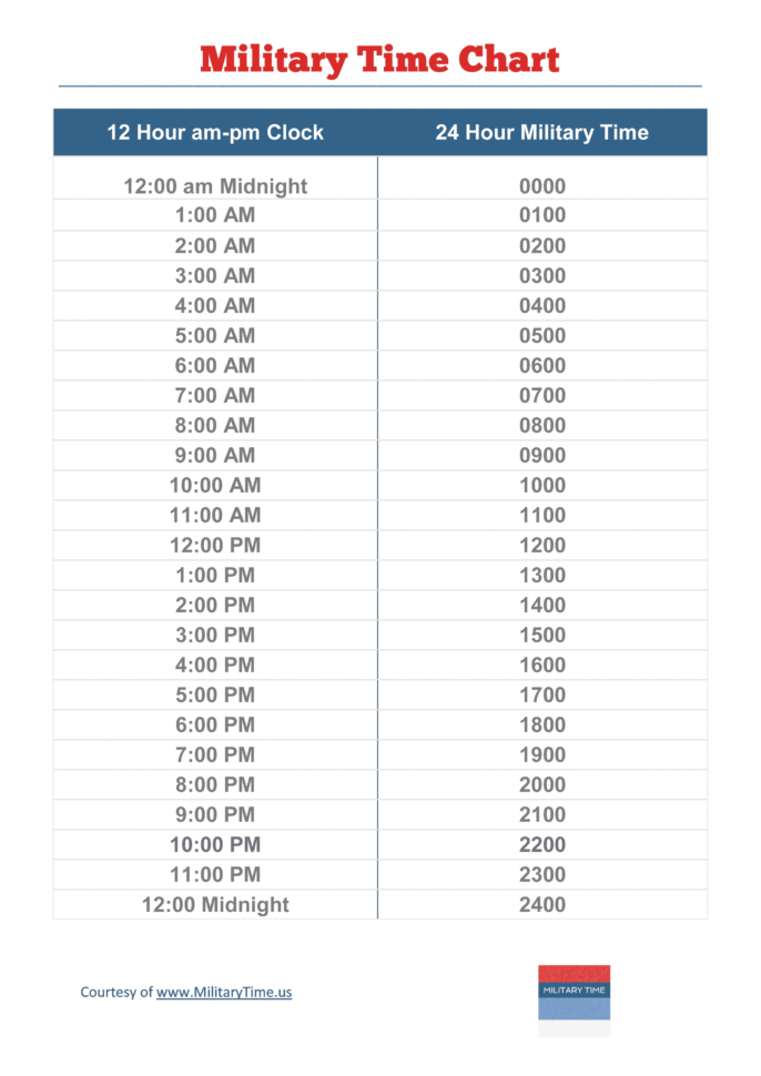 Military Time Chart Simple Tool For Conversion Throughout Time Clock And Time Clock Conversion Sheet