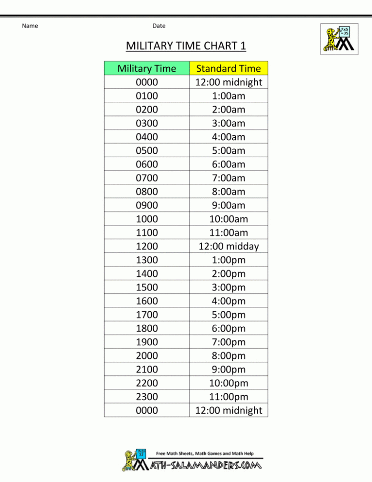 Time Clock Conversion Sheet —