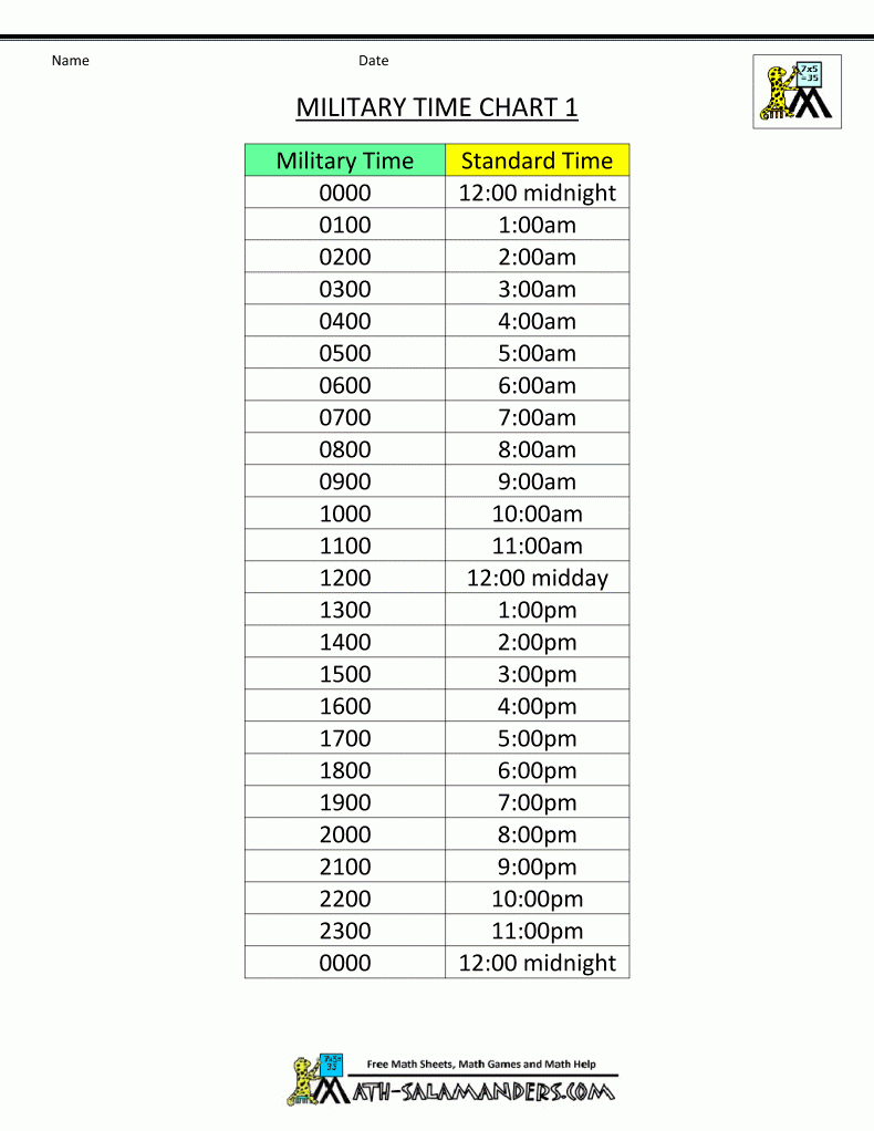 Military Time Chart Within Time Clock Conversion Sheet