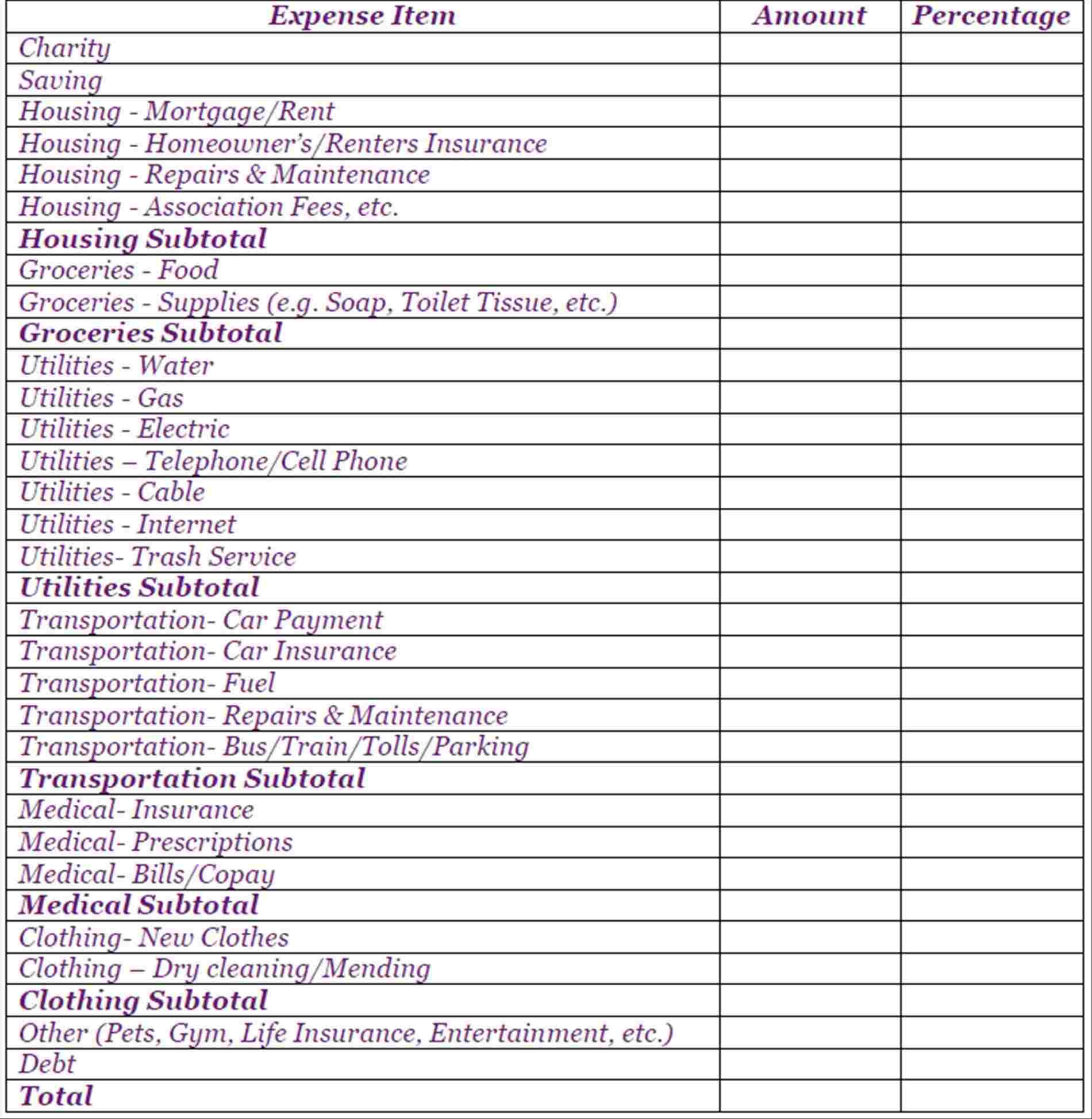 personal budget expenditures sample