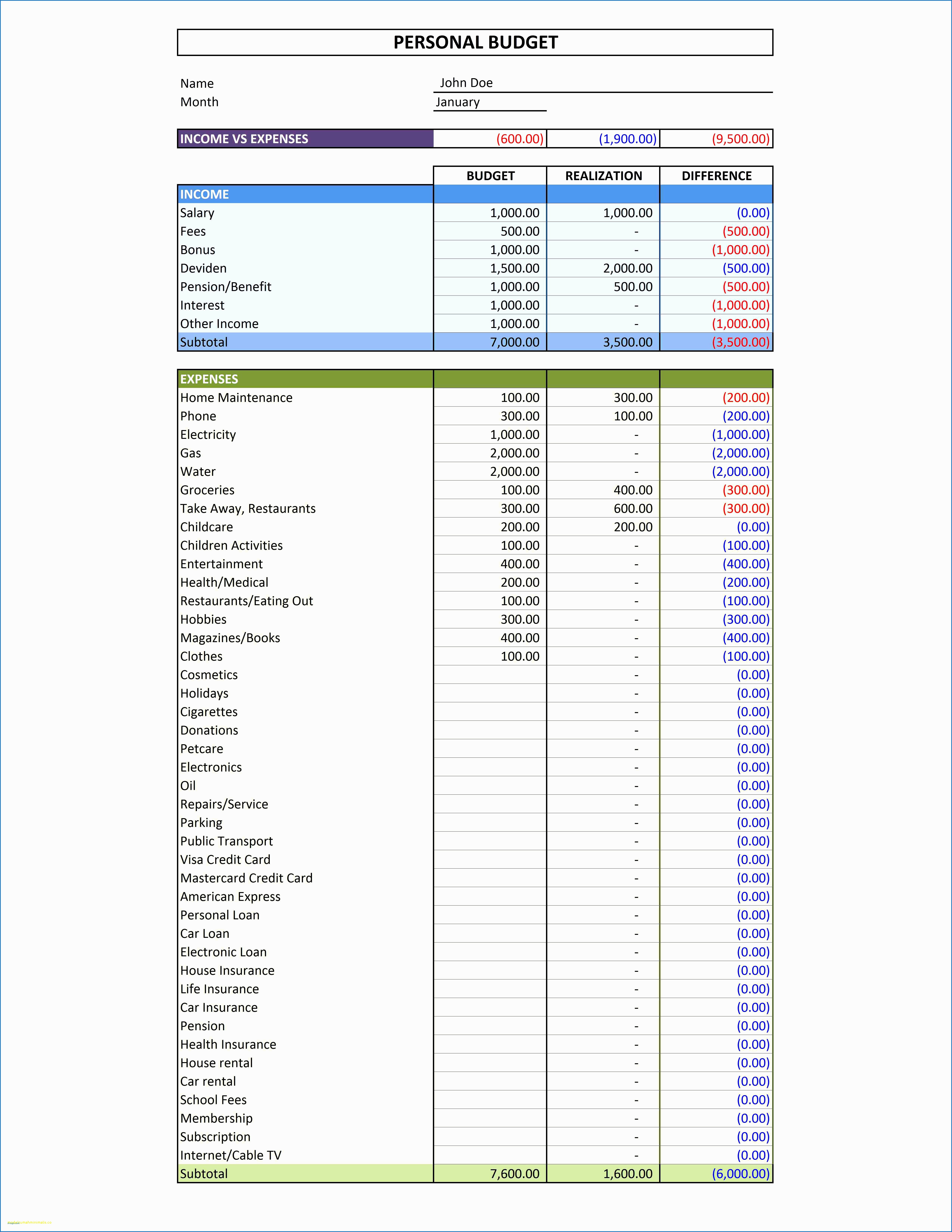 Monthly Budget Template Excel Checklist Spreadsheet Uk Sample Words with Budget Template Sample