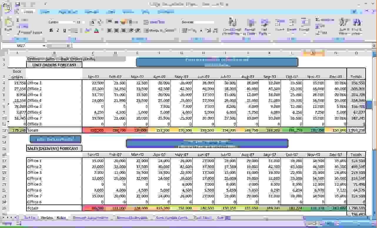 Monthly Business Expenses Spreadsheet Template With Monthly Business inside 12 Month Business Budget Template Excel