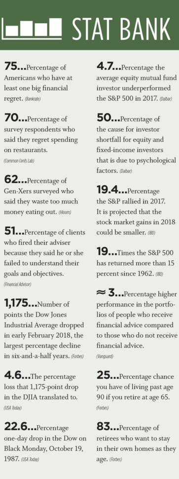 Monthly Stat Bank: June June 14, 2018 Financial Planning | And Monthly Financial Planning