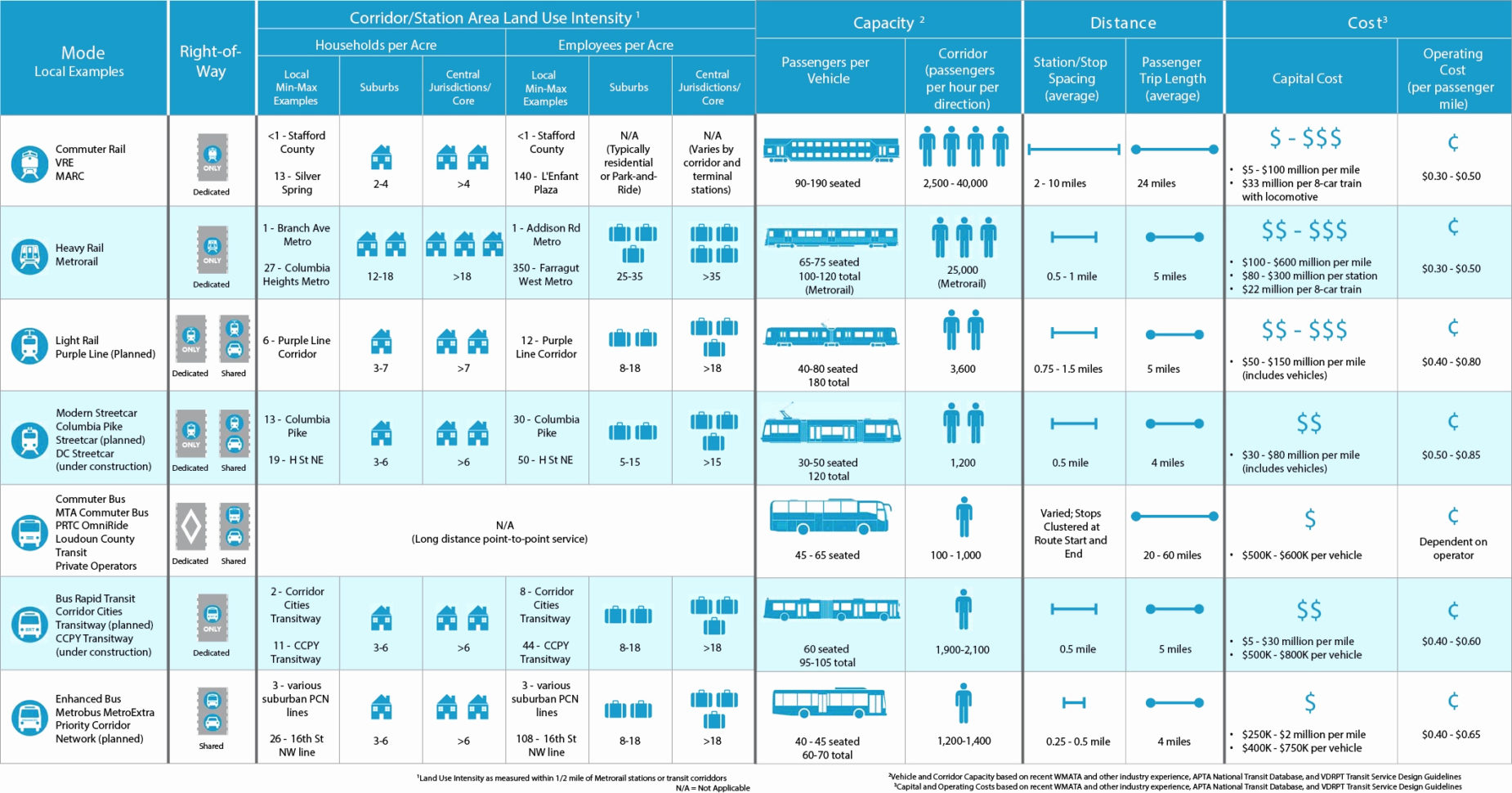 New Car Comparison Spreadsheet Fresh 20 Inspirational Car Parison Throughout New Car Comparison Spreadsheet