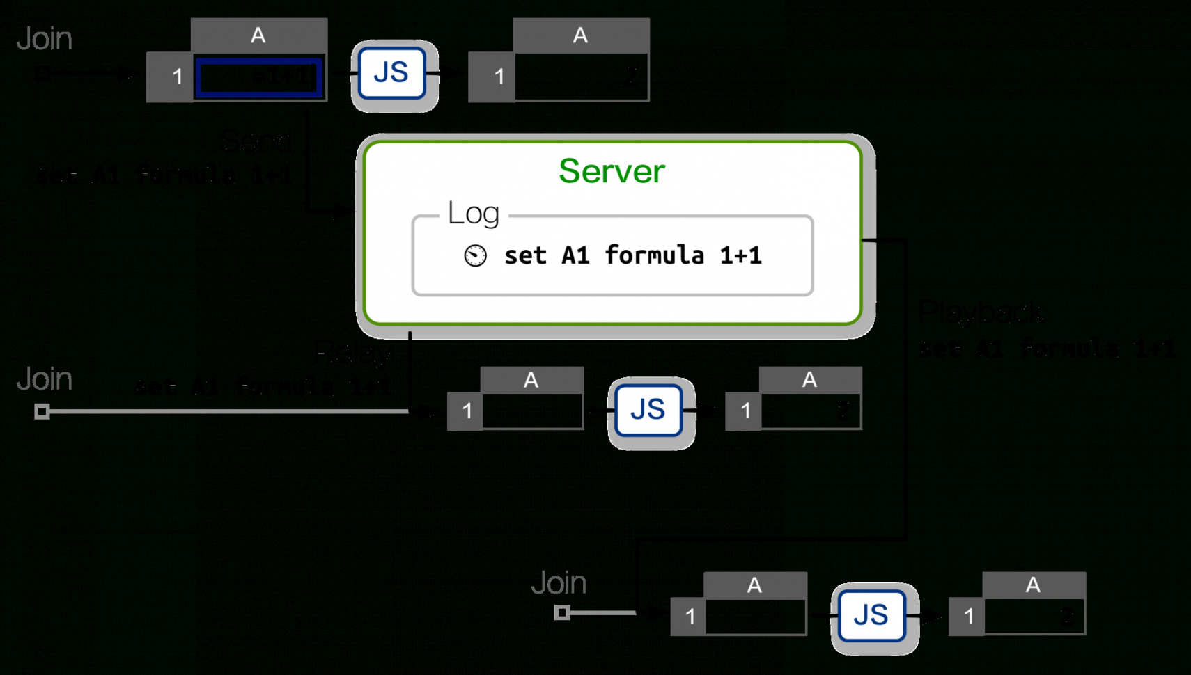 New Node Js Spreadsheet   Lancerules Worksheet & Spreadsheet To Node Js Spreadsheet