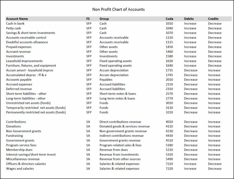 Chart Of Accounts Template For Small Business —