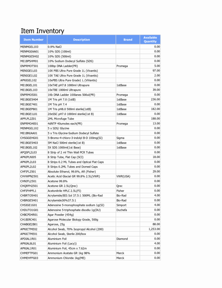 29 office supply inventory template budgeting... Office Supplies Inventory Template Inspirational Inventory Count in ...