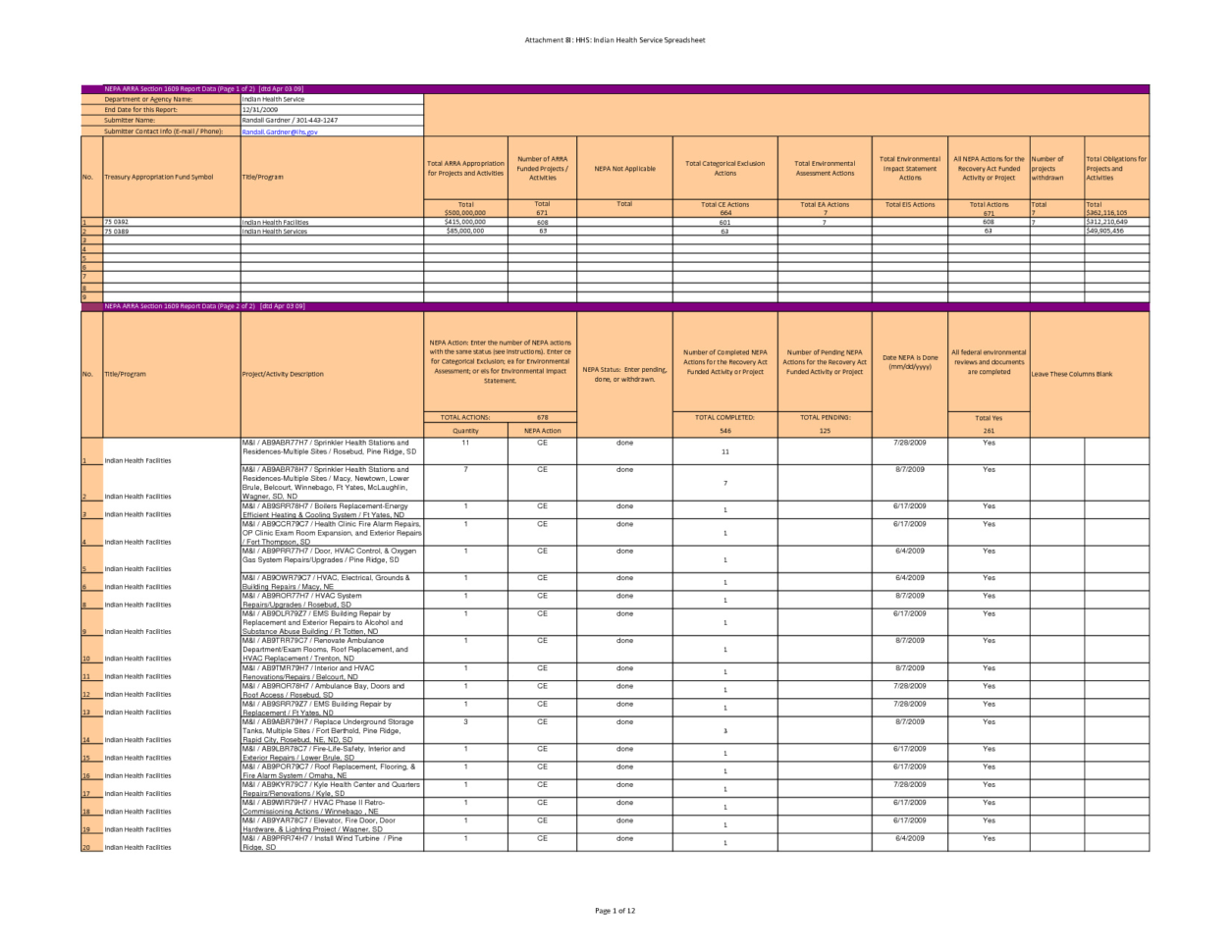 Office Supply Checklist Template Excel – Spreadsheet Collections In Office Supply Spreadsheet
