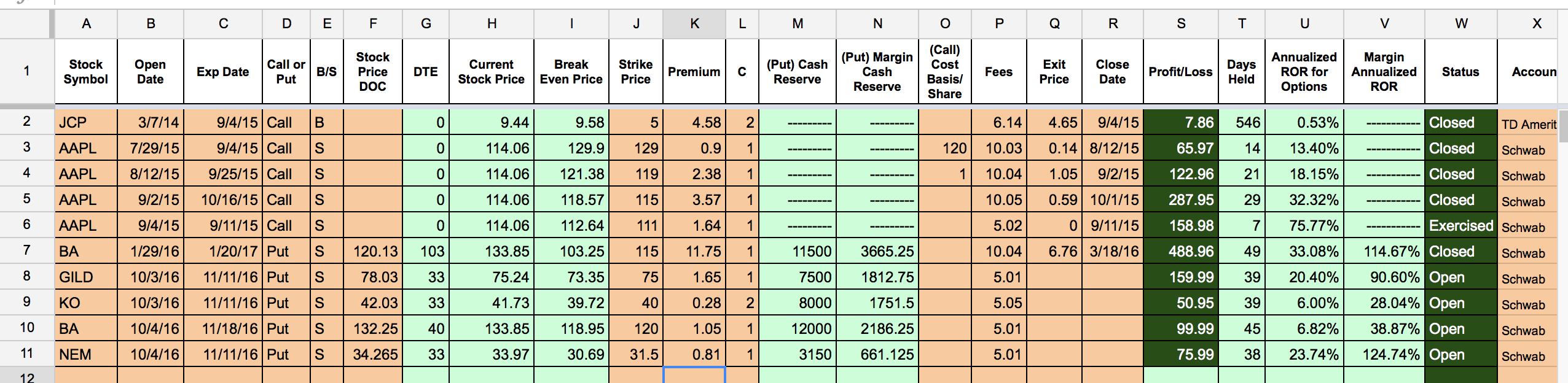 Options Tracker Spreadsheet – Two Investing And Option Trading Spreadsheet