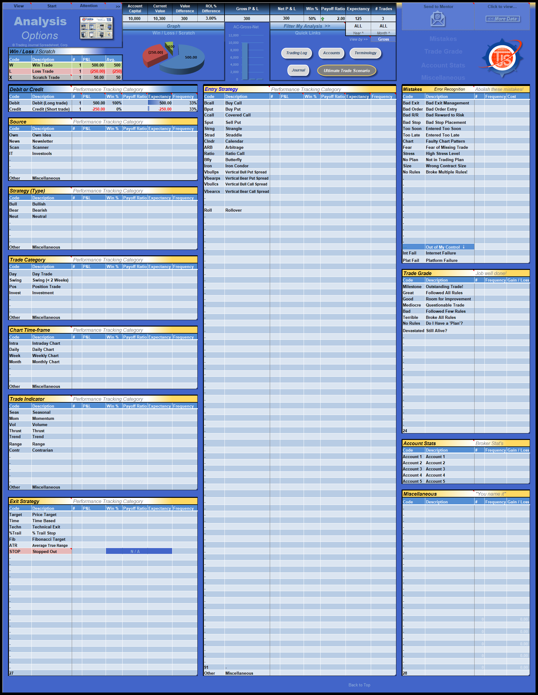 Options Trading Journal | Options Tjs | Trading Journal Spreadsheet for