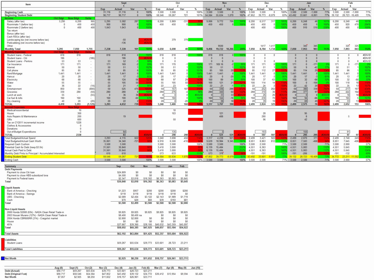 Pay Off Debt Spreadsheet   Theminecraftserver   Best Resume And Spreadsheet For Paying Off Debt
