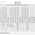Piping Takeoff Spreadsheet Or A Plete Guide To Pipe Sizes And Pipe In Piping Takeoff Spreadsheet
