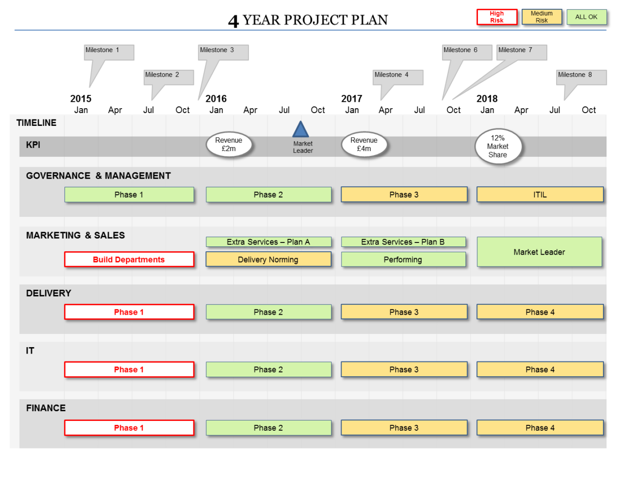 Powerpoint Project Plan Template   Flexible Planning Formats Within Project Plan Timeline Template Ppt