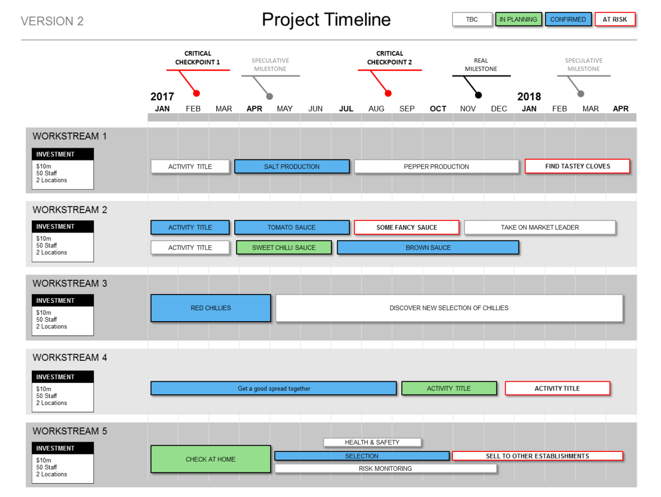 Powerpoint Project Timeline Template For Project Management Timeline Template Powerpoint