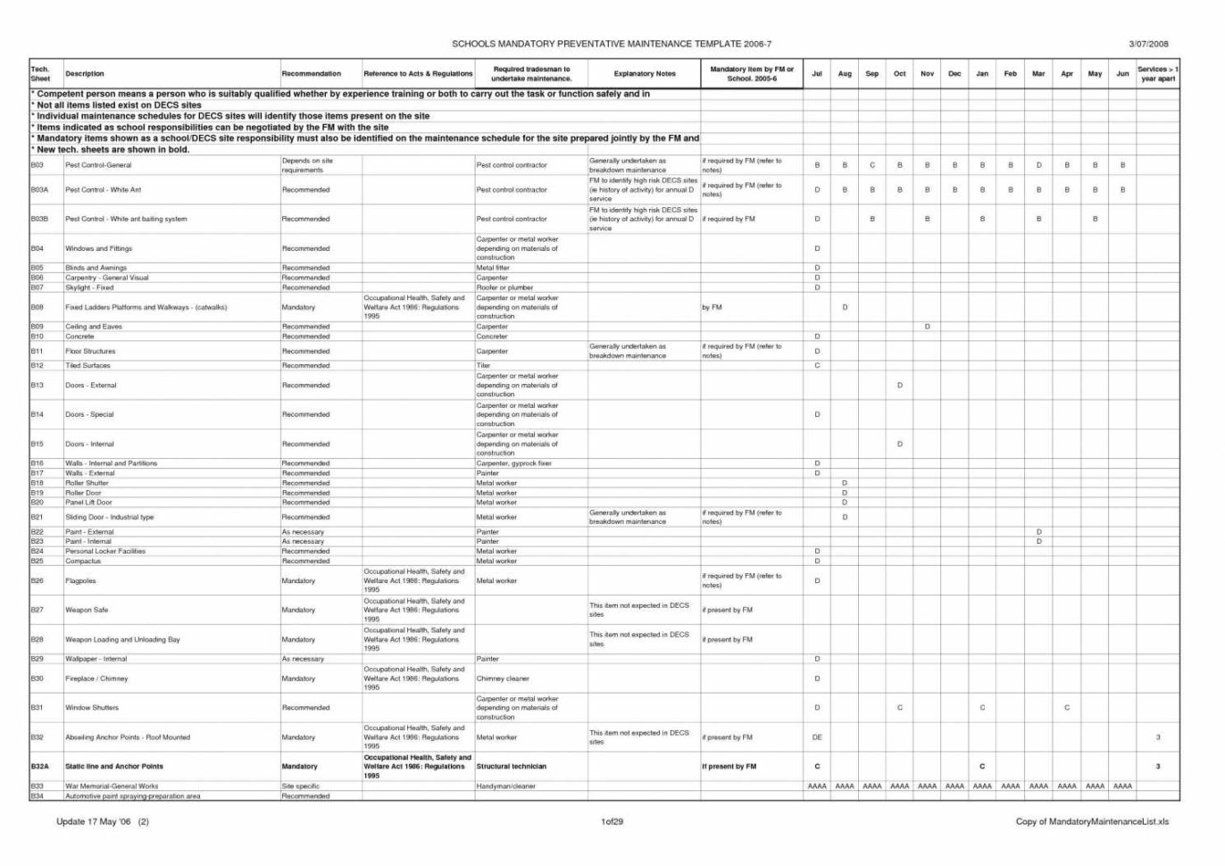 Preventive Maintenance Spreadsheet Car Maintenance Schedule Inside Preventive Maintenance Spreadsheet