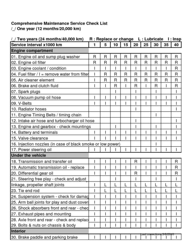 Preventive Maintenance Templates Free   Southbay Robot In Preventive Maintenance Spreadsheet