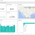 Procurement Analysis Sample: Take A Tour   Power Bi | Microsoft Docs With Procurement Tracking Spreadsheet