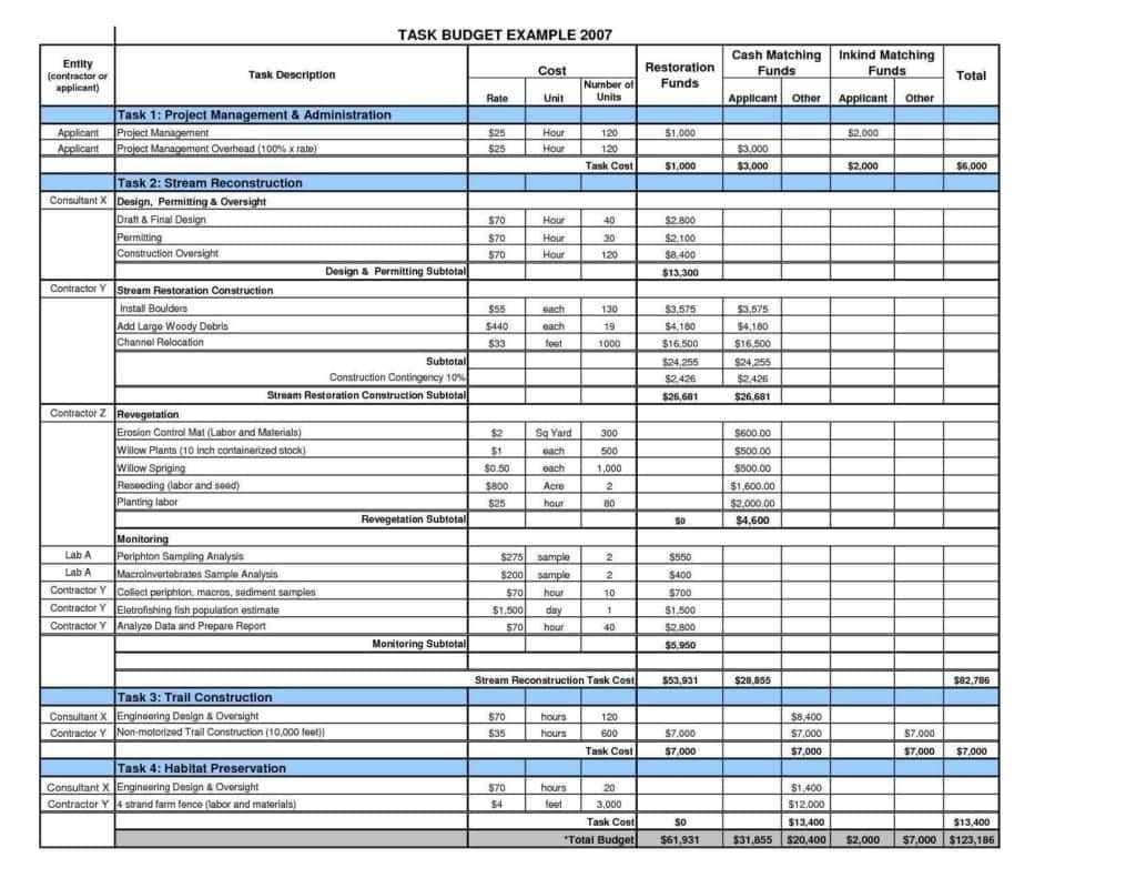 Procurement Log Construction And Contract Management Spreadsheet To 