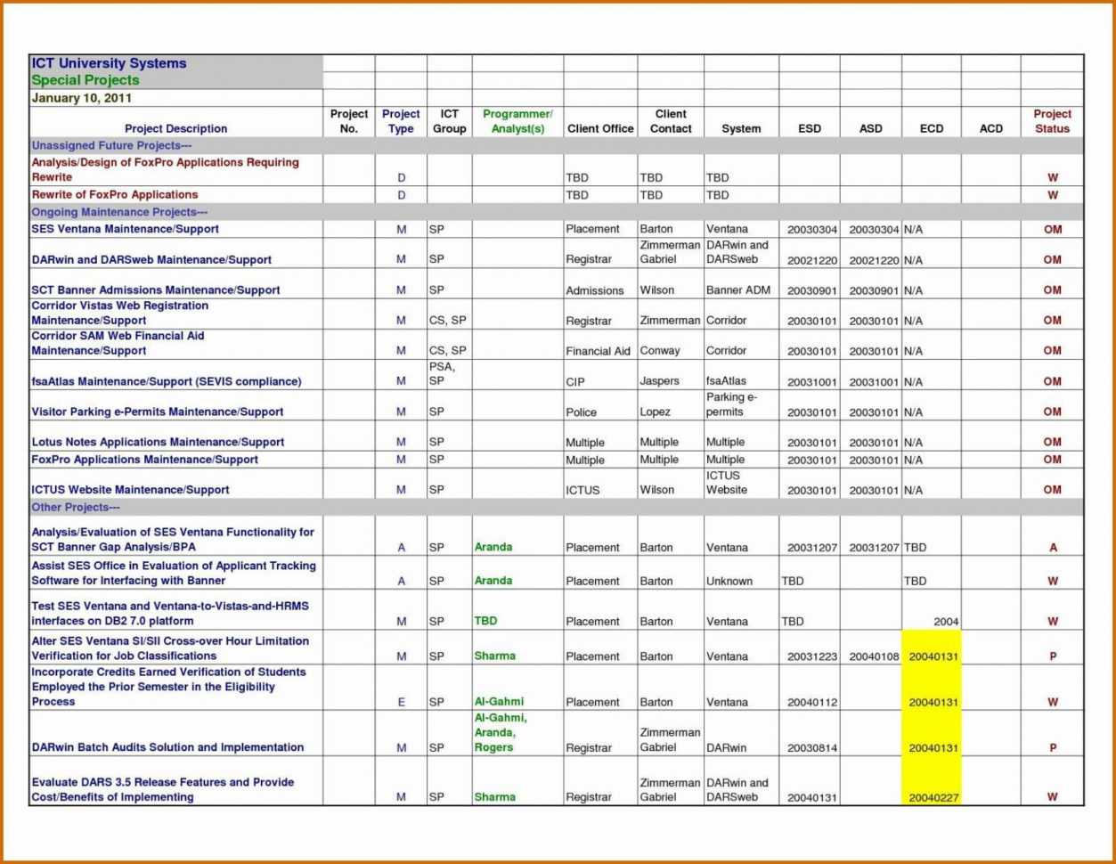 Project Management Excel Workbooklate Constructionlates Dashboard With Project Management Issue Tracker Project Management Excel Workbooklate Constructionlates Dashboard With Project Management Issue Tracker
