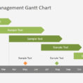 Project Management Gantt Chart Powerpoint Template   Slidemodel Intended For Project Timeline Schedule