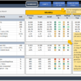 Project Management Kpi Dashboard | Ready To Use Excel Template To Excel Project Tracking Dashboard