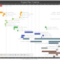 Project Plan Bar Chart Timeline Createdtimeline Maker Pro In Project Throughout Project Timeline Planner