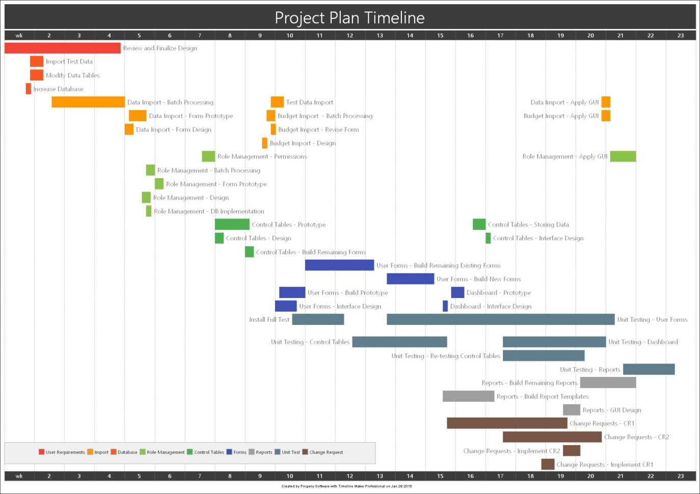 Project Plan Bar Chart Timeline Createdtimeline Maker Pro In Project Throughout Project Timeline Planner