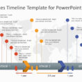 Project Plan Powerpoint Templates With Project Plan Timeline Template Ppt