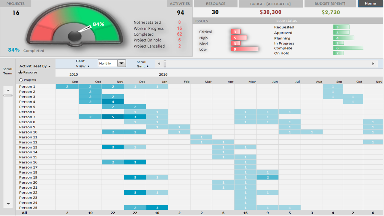 Project Portfolio Dashboard Template - Analysistabs - Innovating Within Excel Project Tracking Dashboard