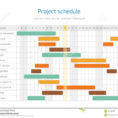 Project Timeline Examples   Durun.ugrasgrup And Project Timeline Schedule