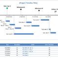Project Timeline With Milestones Throughout Project Plan Timeline Excel