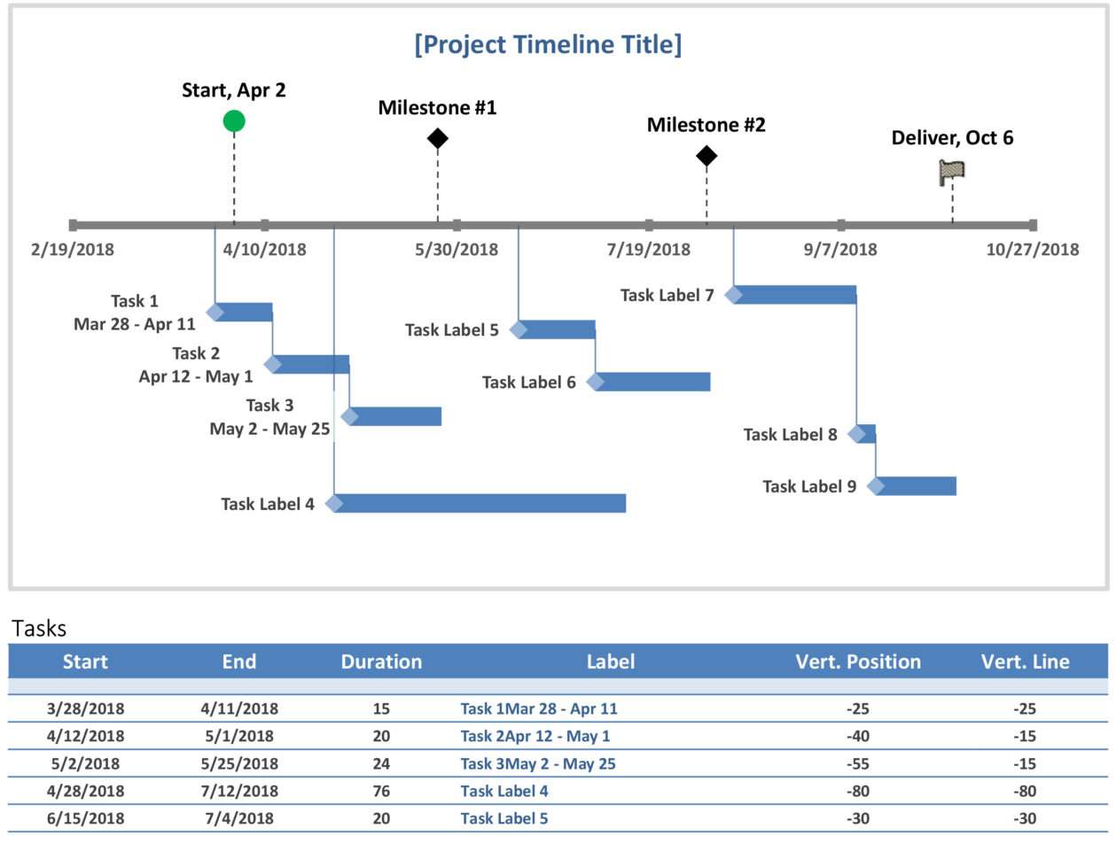 Project Timeline With Milestones Throughout Project Plan Timeline Excel Project Timeline With Milestones Throughout Project Plan Timeline Excel