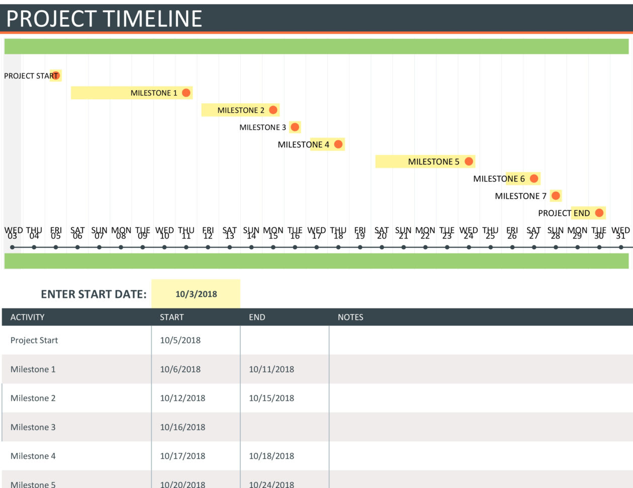 Project Timeline Within School Project Timeline Templates